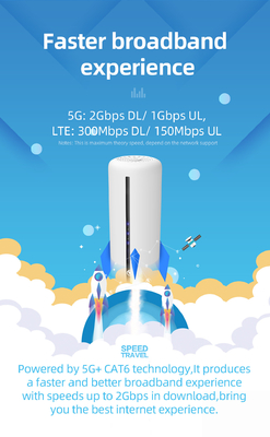 δρομολογητής N1 N41 N77 N78 N79 διαποδιαμορφωτών 2.4GHz 5G NR 5Ghz Wifi