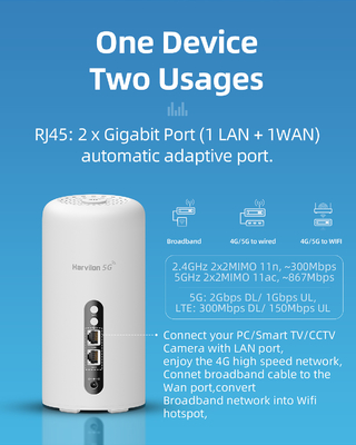 δρομολογητής WiFi 6 4.67Gbps 5G LTE ασύρματος διαποδιαμορφωτής ζωνών NSA SA AX3600 κινητός διπλός για το δίκτυο 5G 4G 3G