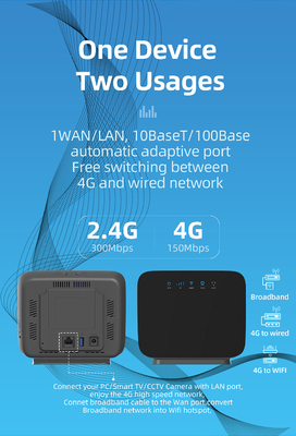 Εσωτερικός δρομολογητής εγχώριας CBE 4G Lte με τις διπλές εξωτερικές κεραίες υποδοχών κάρτας SIM για το γραφείο
